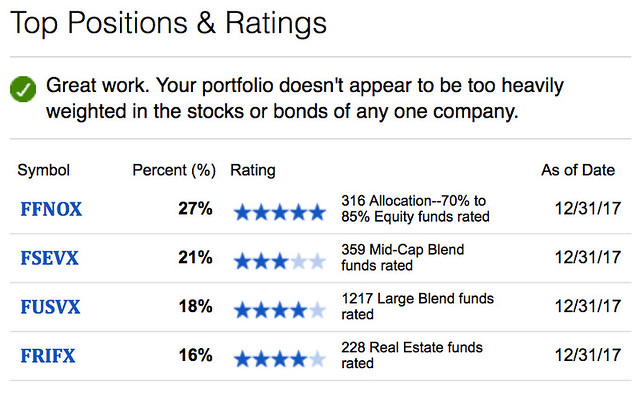 [My Top Holdings]